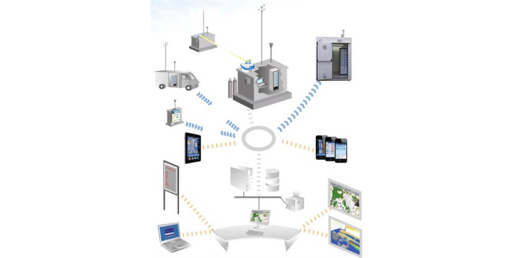 monitoring