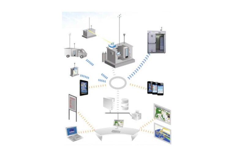 monitoring