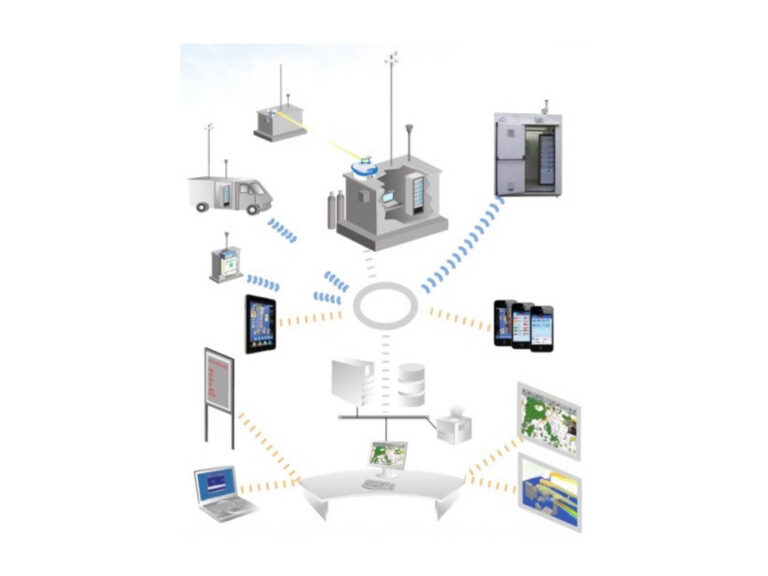 monitoring