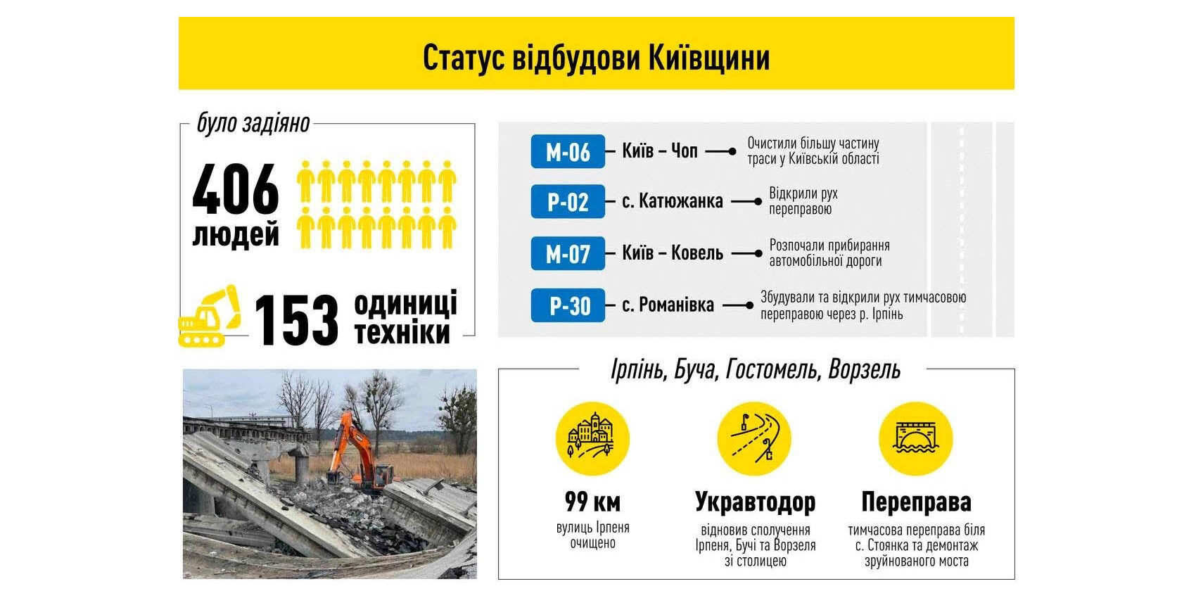 статус відбулови київщини