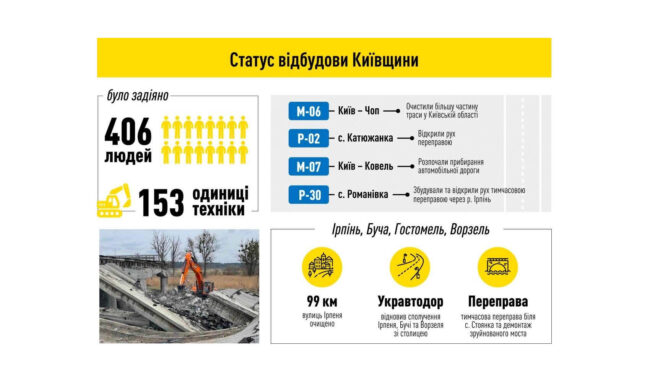 статус відбулови київщини