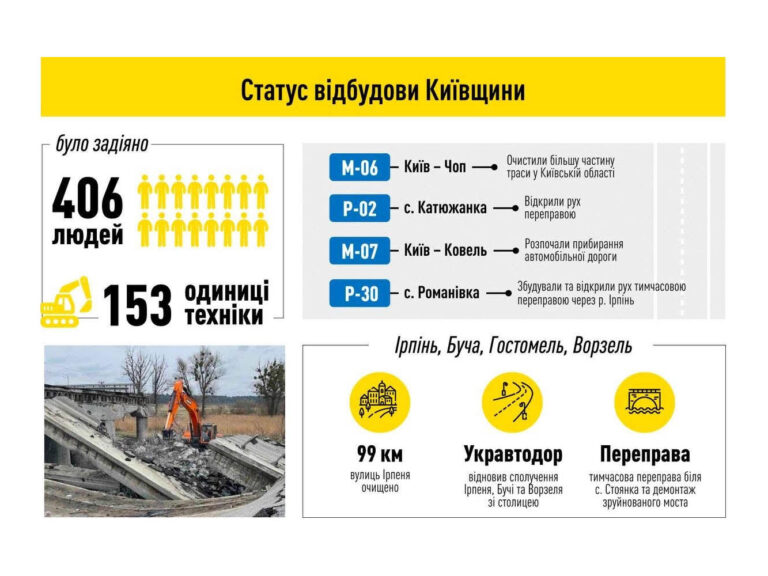 status 1700×1000 статус відбулови київщини